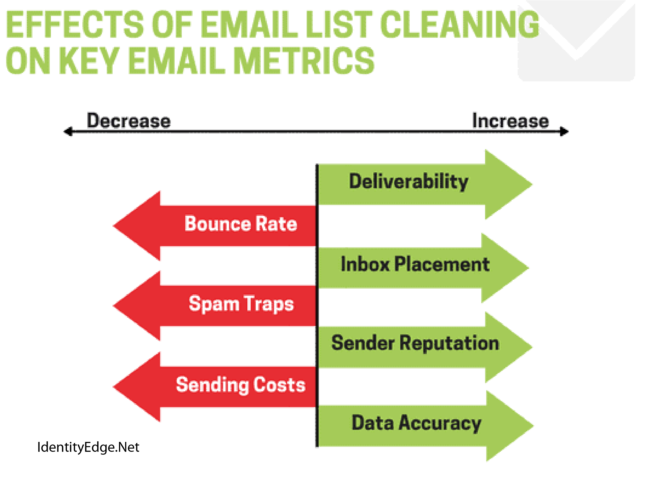 effects of email list cleaning.png